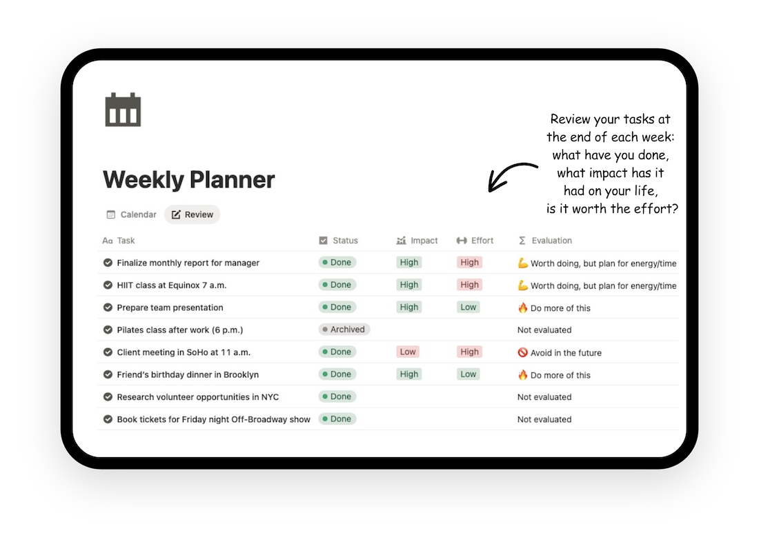 Weekly review of tasks completed