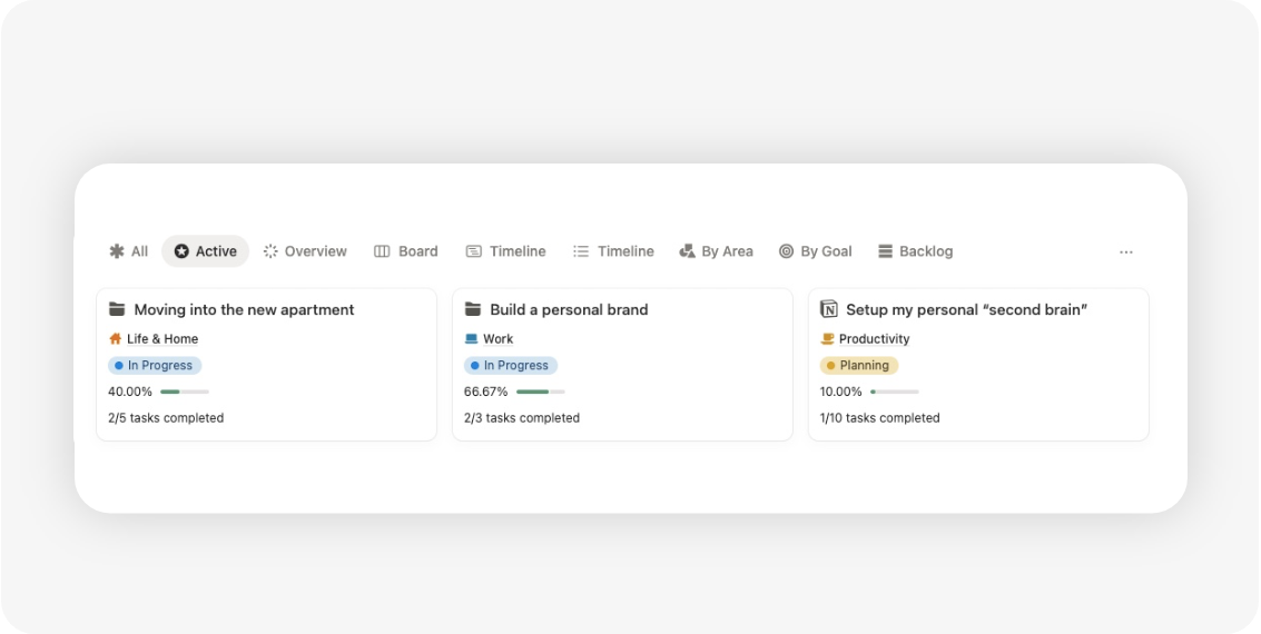 active projects view