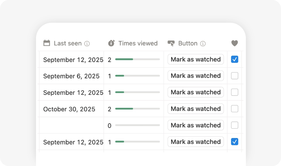 best watchlog template
