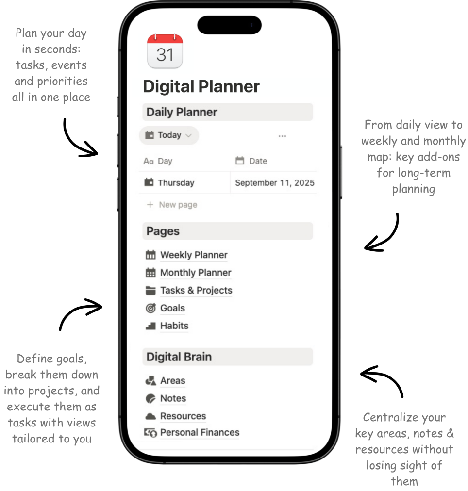 all in one project planner
