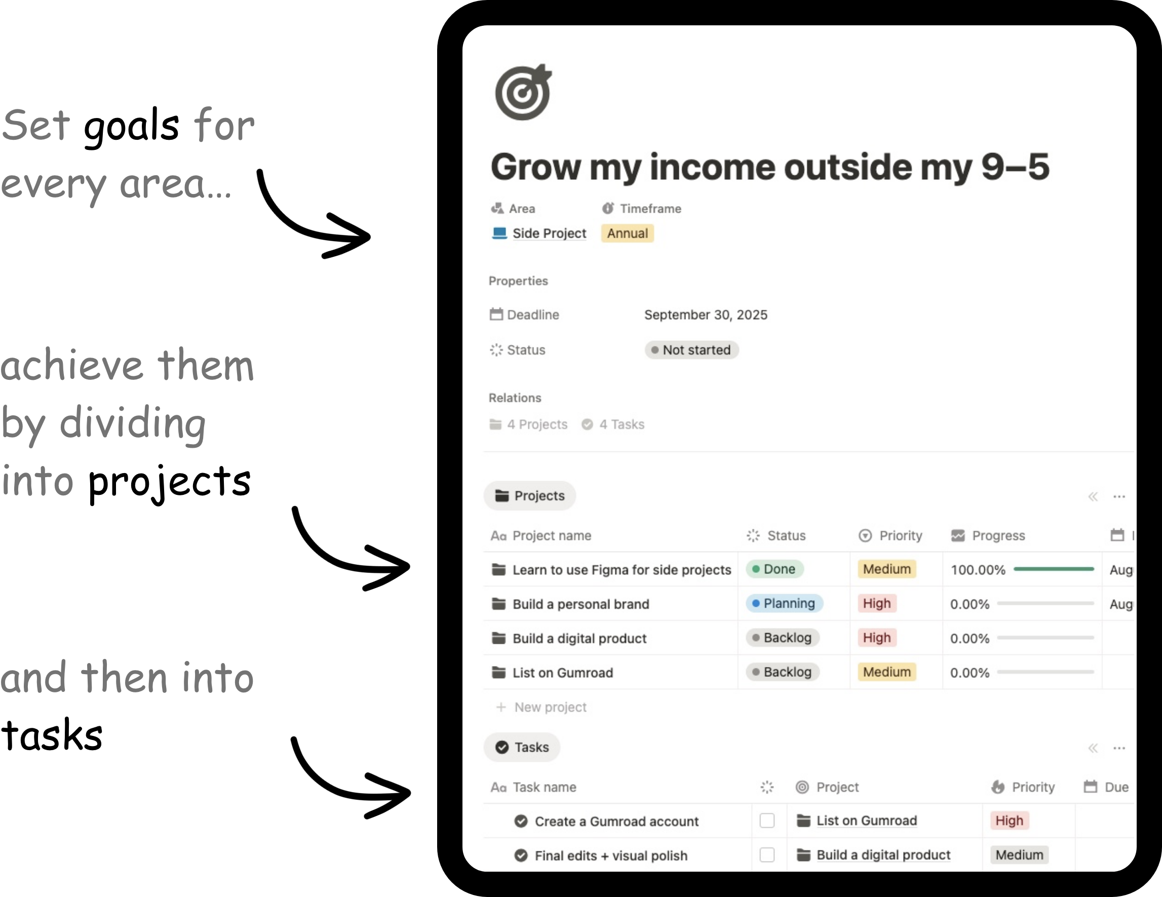 turn goals into tasks