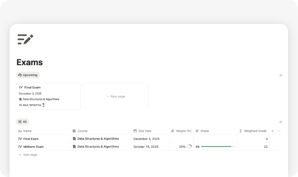 Exam and Grades Tracker Notion Template for monitoring academic performance