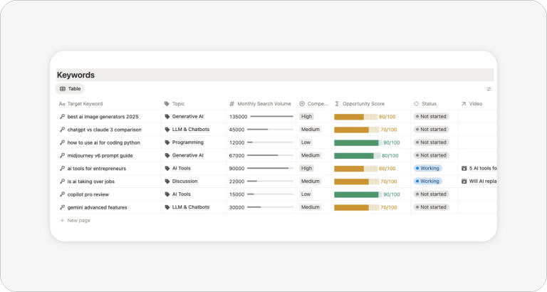 keyword planner for SEO