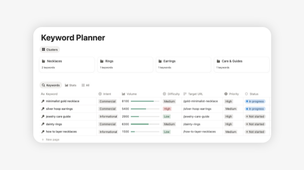 keyword planner for etsy search