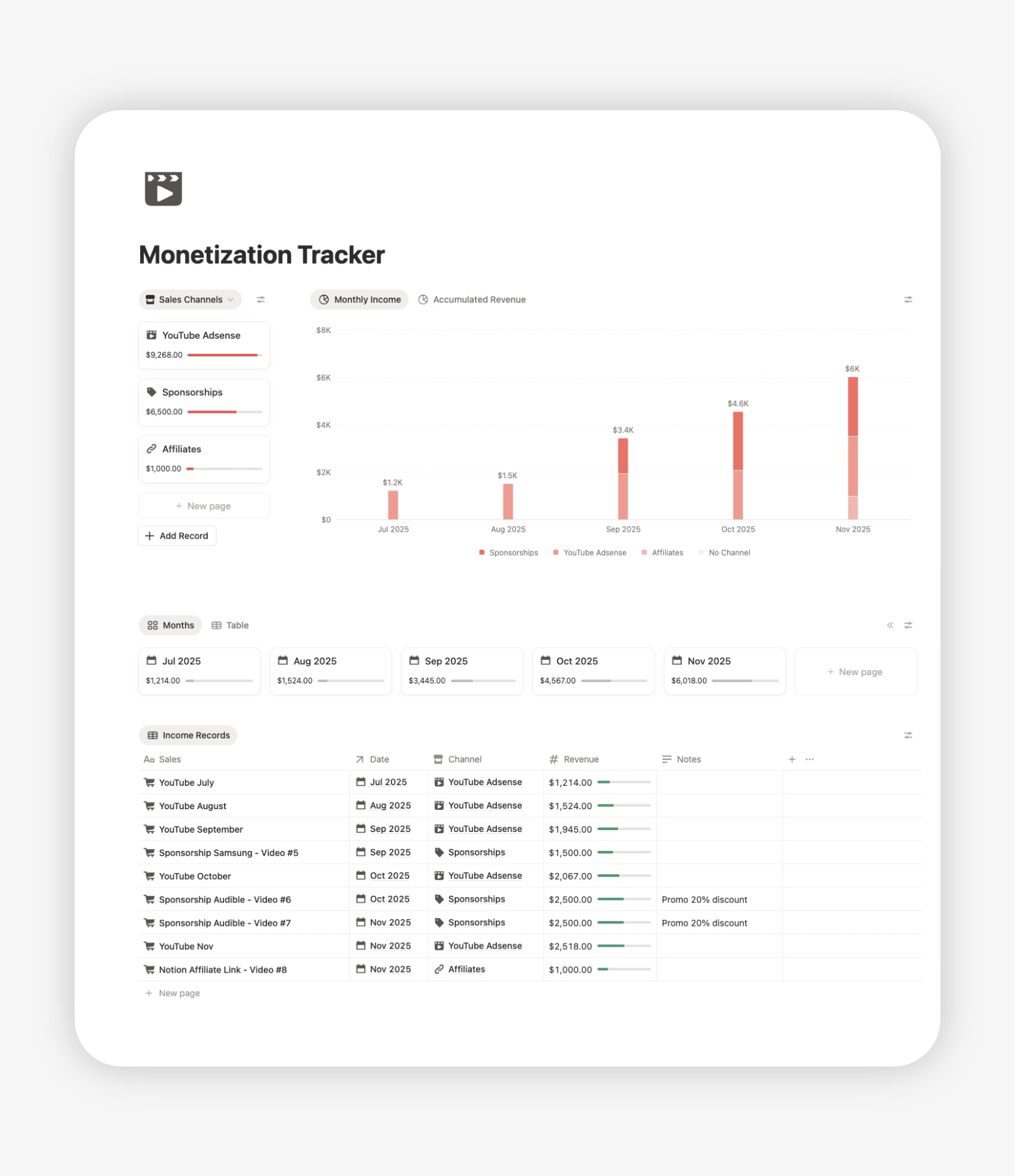 Full-screen screenshot of the control panel for tracking YouTube revenue, featuring a multi-channel view, a view for revenue records, and a monthly revenue chart