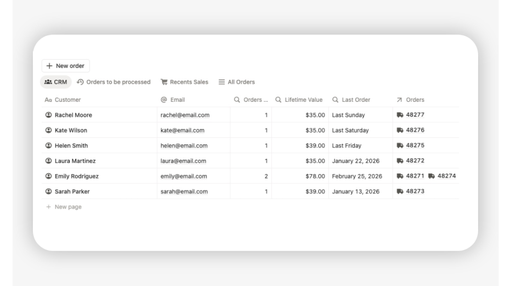 Notion Customer Relationship System (CRM) for Etsy customers con delivery info such as last order and lifetime value