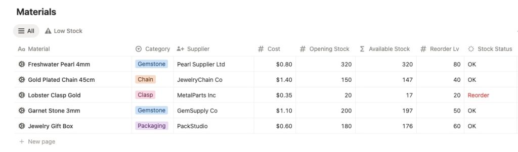 A detailed view of a Notion ecommerce planner template tracking inventory for beads, gemstones, and clasps in an Etsy jewelry shop.