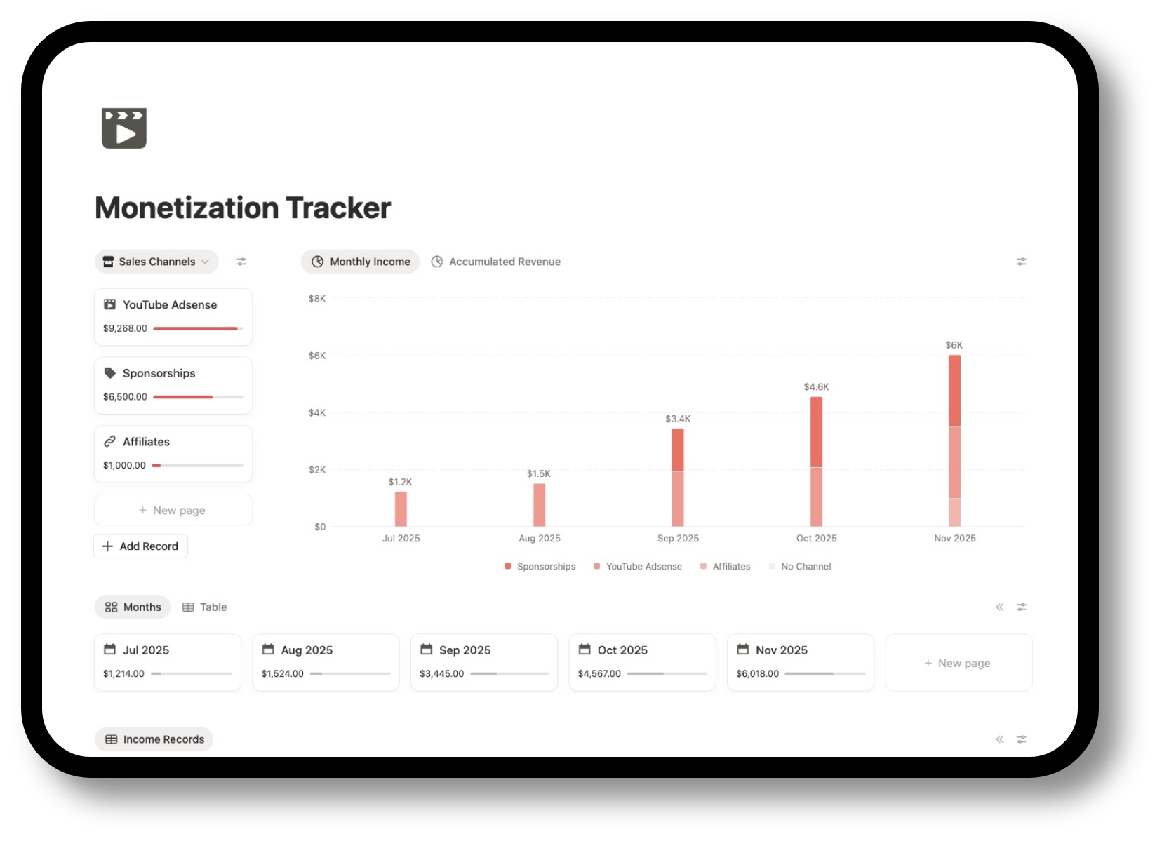 youtube monetization tracker notion template for adsense, affiliates and brand sponsorships earnings in a clear frontpage with charts, multi-channel view and income log database