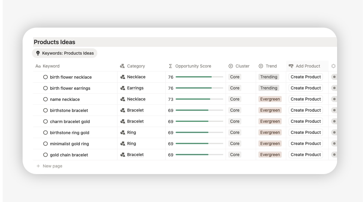 product ideas for an jewelry etsy shop (example)