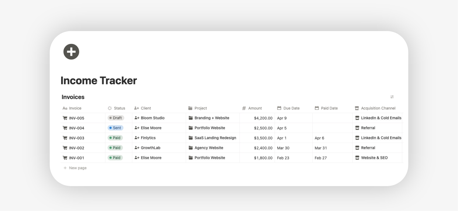 Income tracking view in a freelance income tracker template
