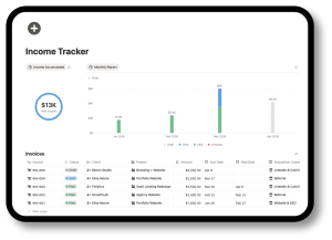 Notion Freelance Income Tracker Template with databases for recording invoices and revenue, expenses and subscriptions, as well as dashboards for monthly reports and net profits