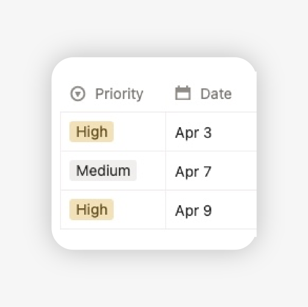 Notion database properties showing priority labels and due dates to manage urgent work and upcoming deadlines