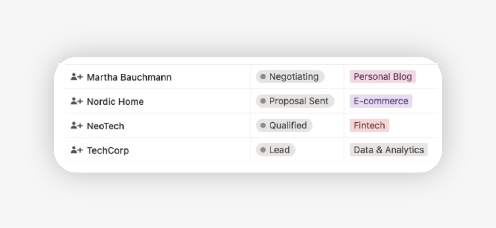 Mockup of the leads and prospects view in the Notion freelance CRM template with pipeline stages and new client info