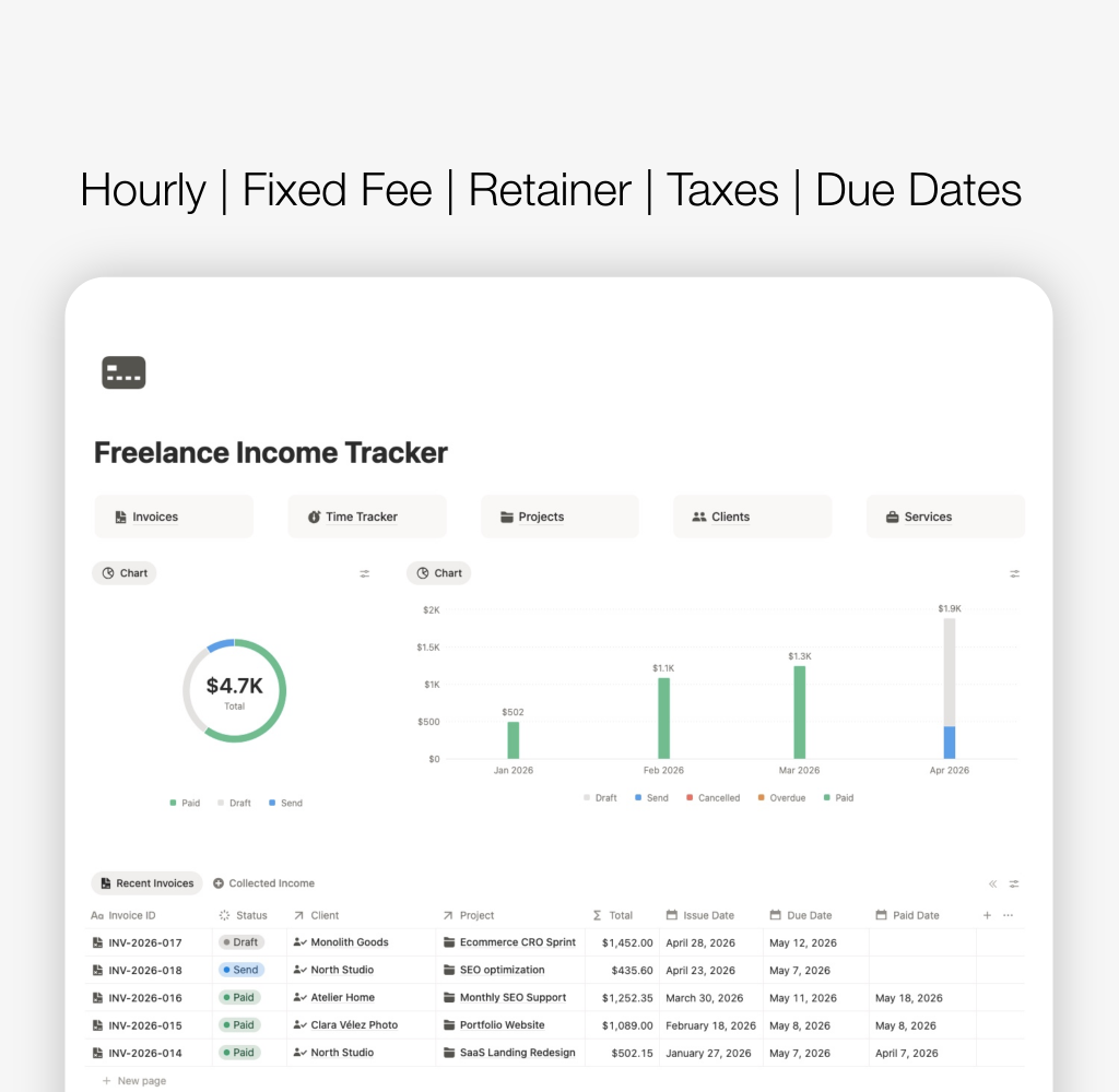 freelance income tracker for fixed fee, hourly rate and retainer