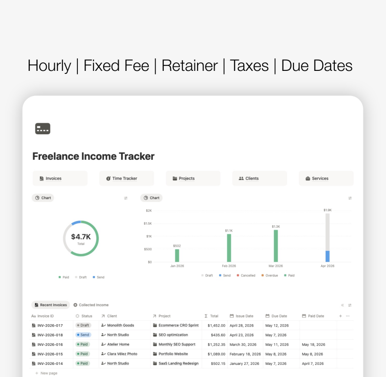 freelance income tracker for fixed fee, hourly rate and retainer